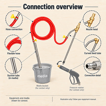 Pressure Washer Wet Sandblasting Kit